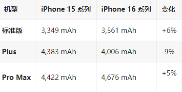 阜阳苹果16维修分享iPhone16/Pro系列机模再曝光