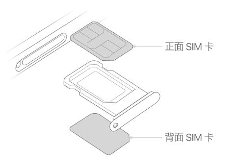 阜阳苹果15维修分享iPhone15出现'无SIM卡'怎么办